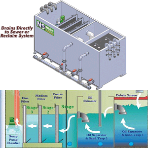 Advanced clarifier system