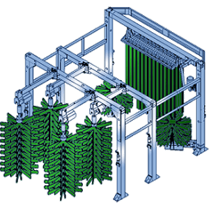 Diagram of a Car Wash