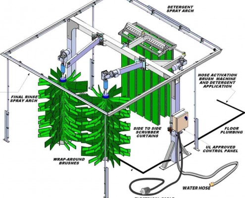 Turnkey car wash system layout