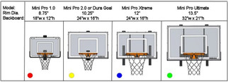 Mini Pro Ultimate Basketball Hoop Set LTP - JustInTymeSports