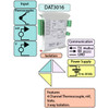 Signal Converter Thermocouple RTU Modbus RS485 4 channel - DAT3016