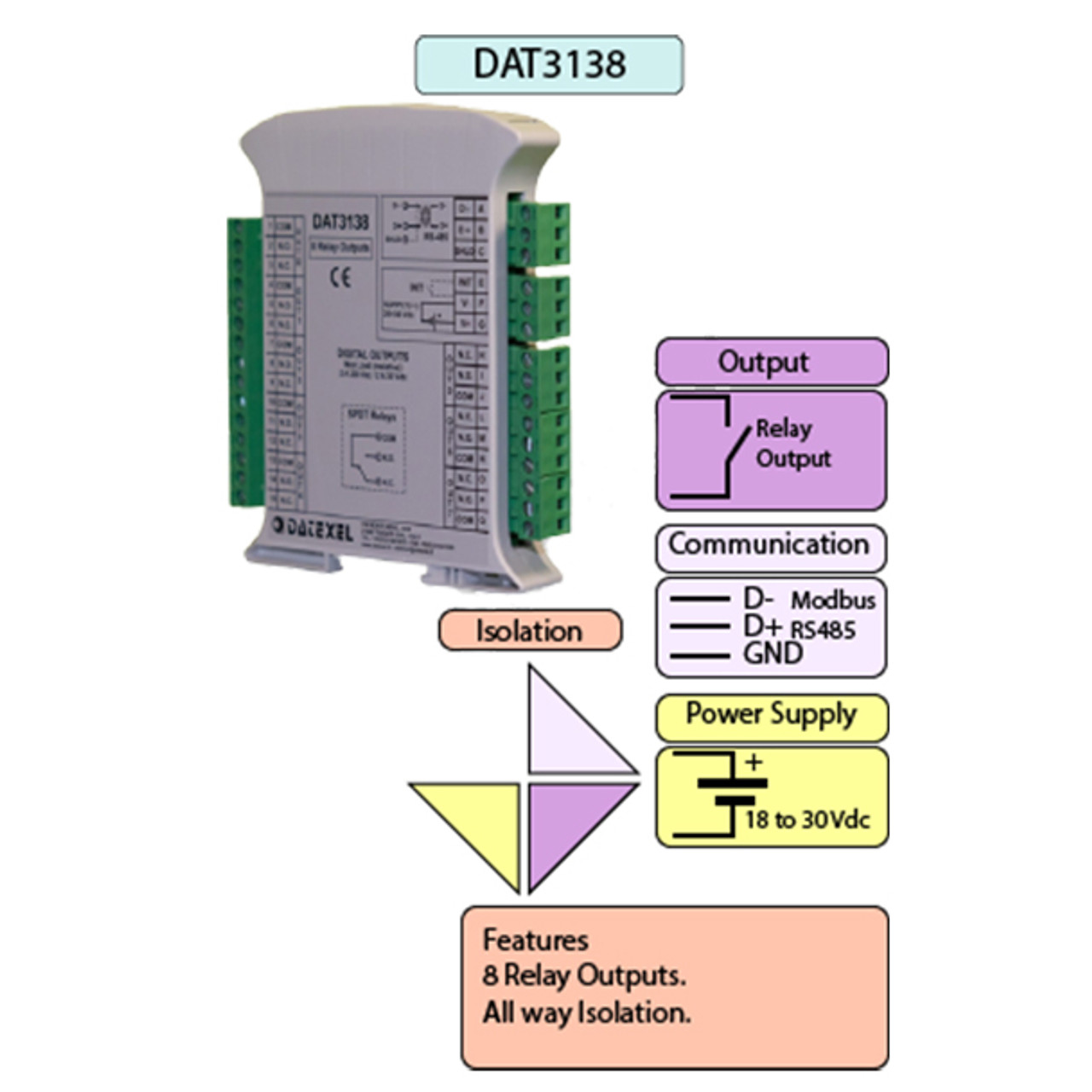 Datexel Signal Converter Modbus 8 Relay Output - DAT3138