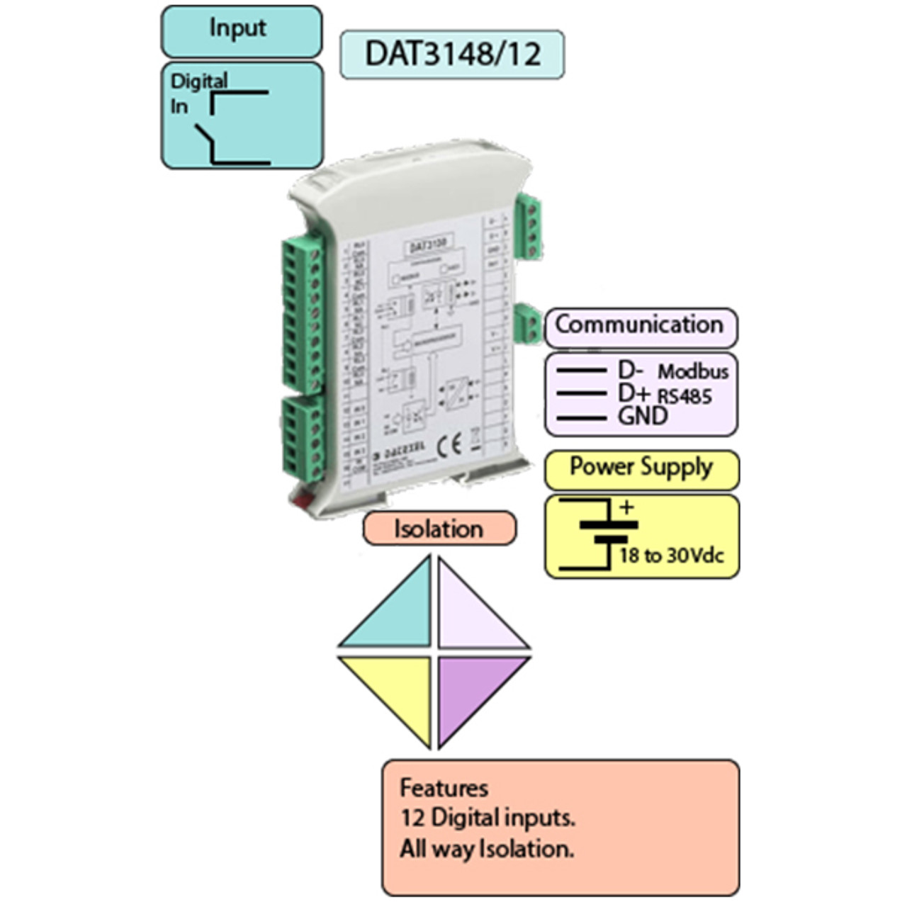 RS485 Display AP151 Amplifier Digital Transmitter Indicator Modbus Rtu Free