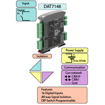 Isolated Module CANopen Slave Device Digital Inputs - DAT7148