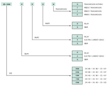 Tempreture controller SD series Info Diagram