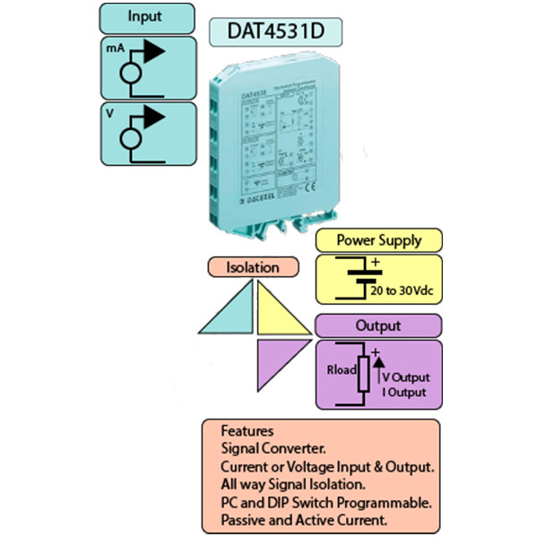 Current and Voltage Converter Din Rail Mount Type - DAT4531-D