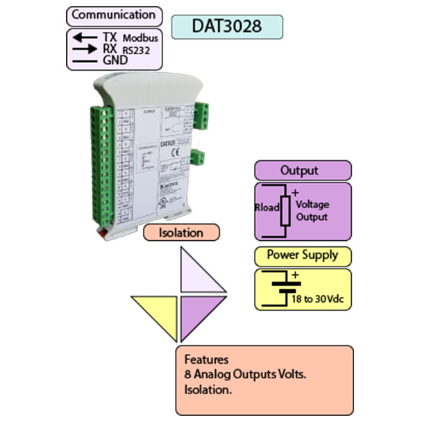 Isolated Module RS485 to Voltage Output Module 8 Channel - DAT3028