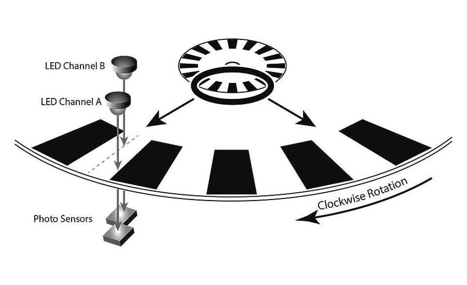 Encoder Resolution, Encoder Accuracy, and System Repeatability Dubai