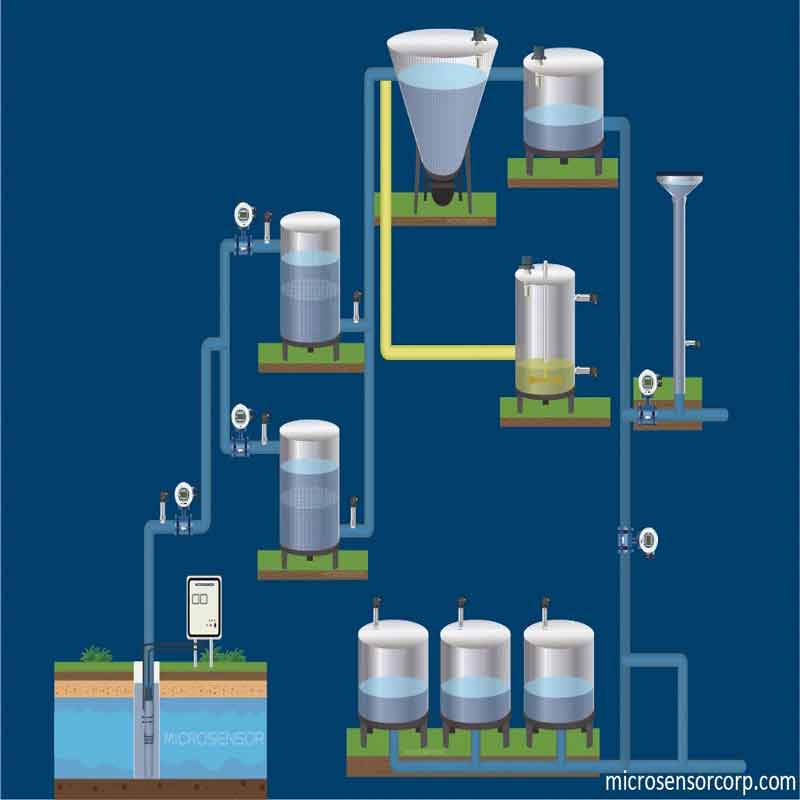 Particular Sensors and Transmitters for Ecological Objectives