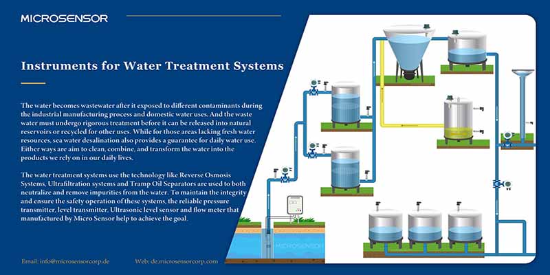 Tools for the Systems of Water Treatment