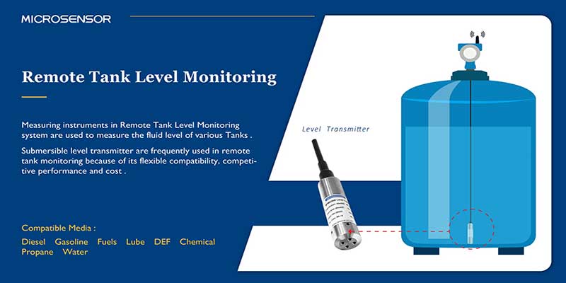 Remote Monitoring of the Fluid Level of Tanks