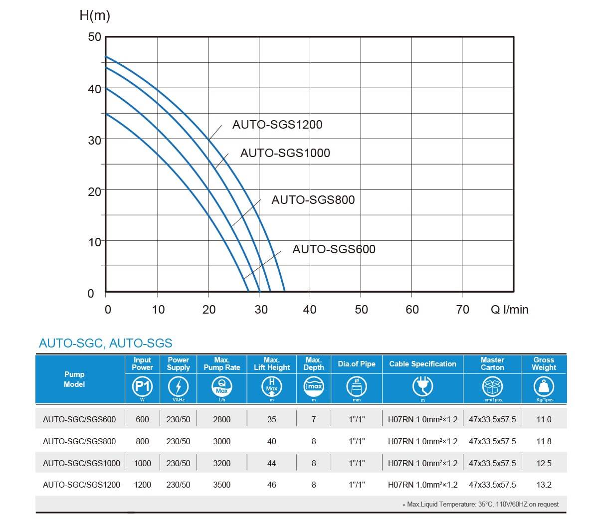auto-sgc-min.jpg