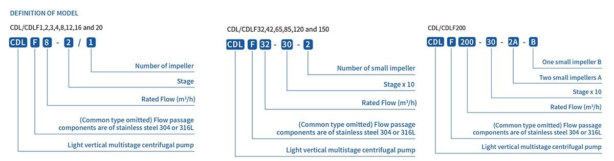 cdl-series-ordering-guide-min.jpg