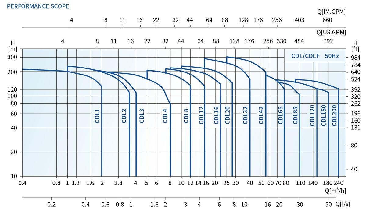cdl-series-performance-scope-min.jpg