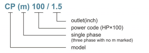 cpm-series-ordering-guide-2-min.png