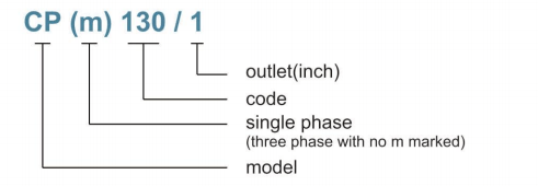 cpm-series-ordering-guide-min.png