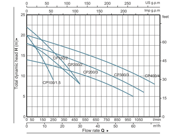 cpm-series-performance-curve-2-min.png