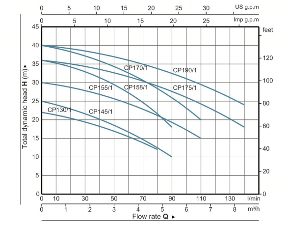 cpm-series-performance-curve-min.png