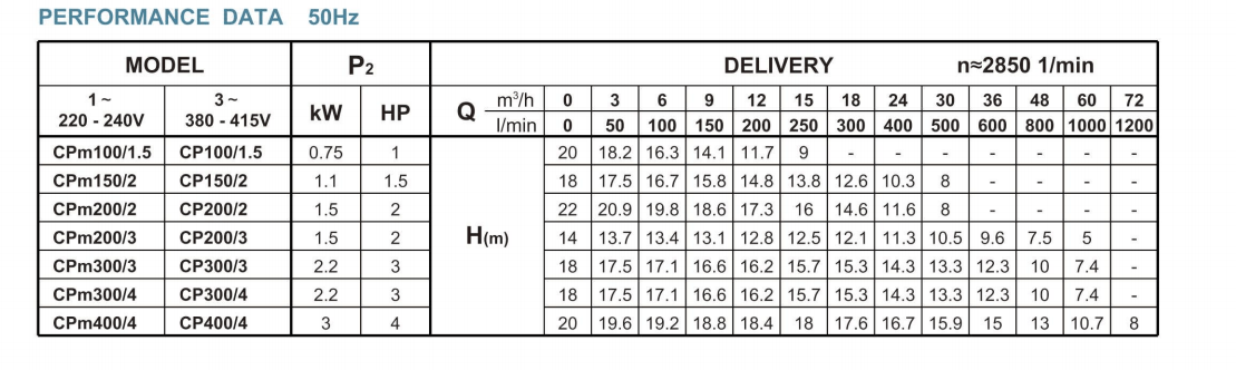 cpm-series-performance-data-2-min.png