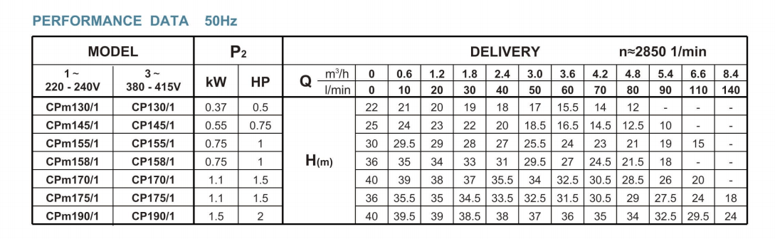 cpm-series-performance-data-min.png