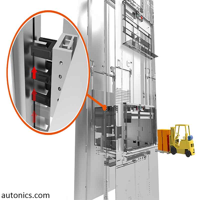 Elevator-Car-Position-Control