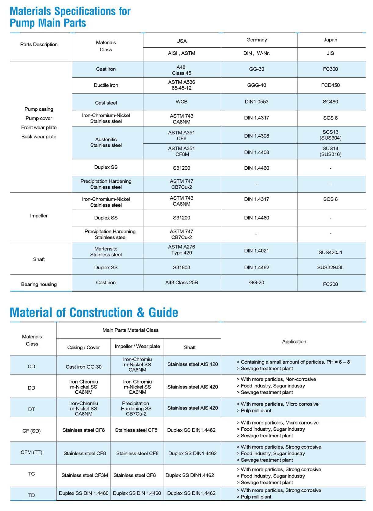 esk-series-material-specifications-min.jpg