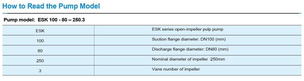 esk-series-ordering-guide-min.jpg
