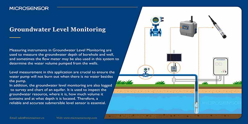 Monitoring Groundwater Level