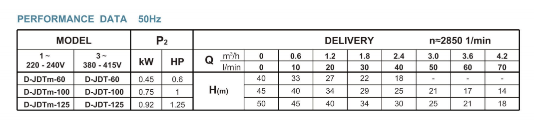 jdt-performance-data-min.png