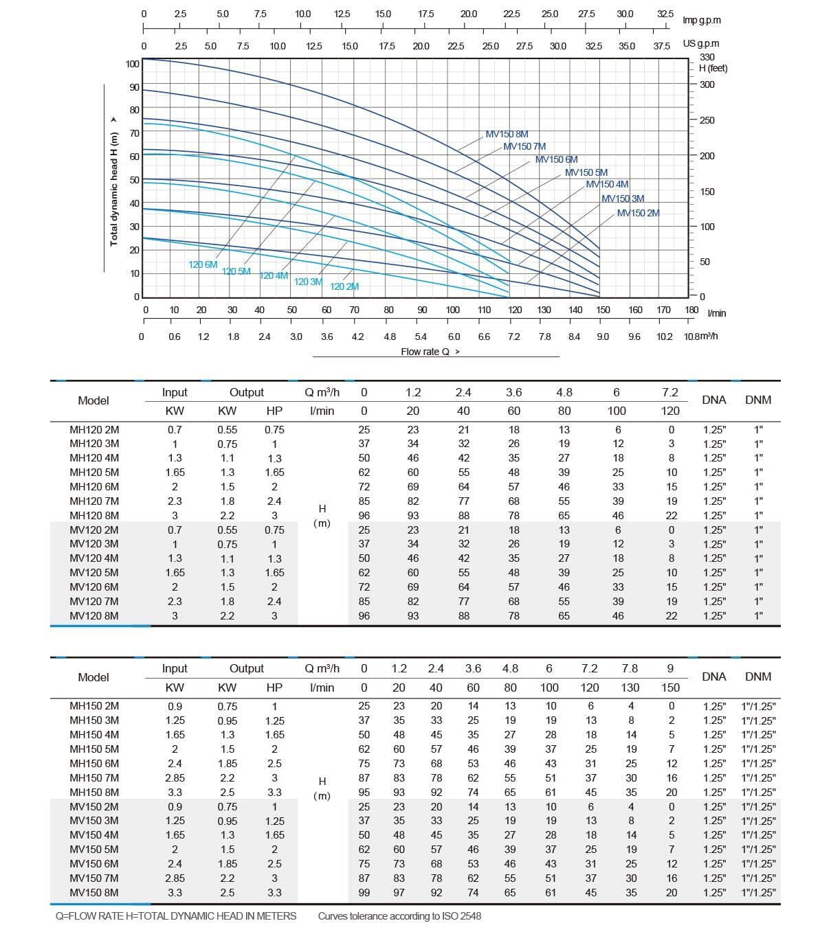mv-series-performance-curve-2-min.jpg