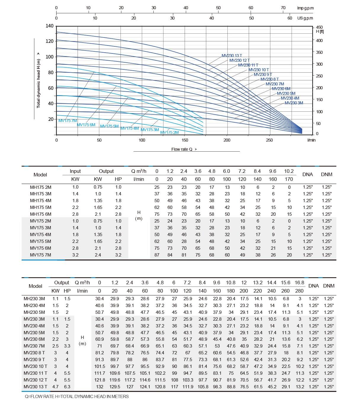 mv-series-performance-curve-3-min.jpg