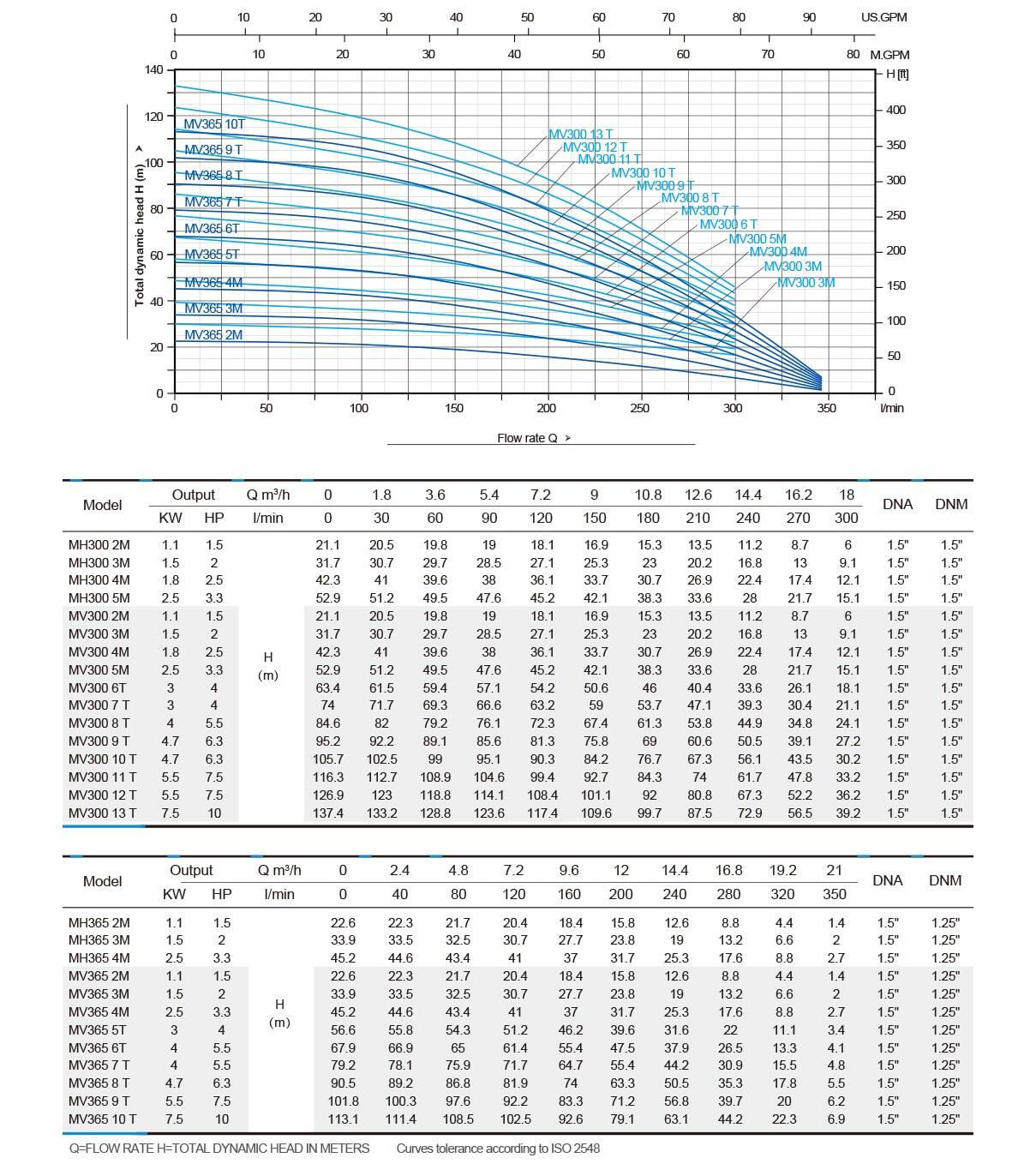 mv-series-performance-curve-4-min.jpg