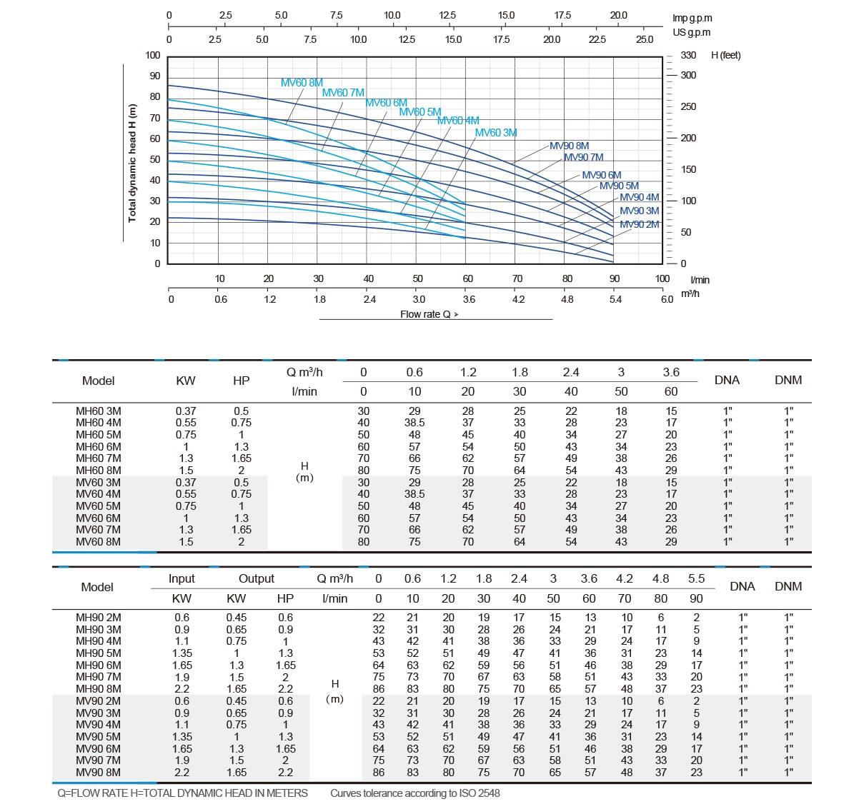 mv-series-performance-curve-min.jpg