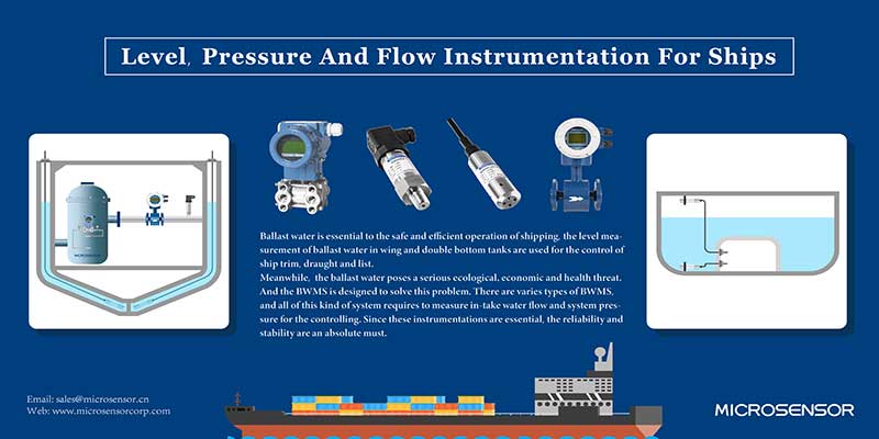 Pressure, Flow and Level Tools for Ships