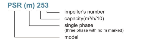 psr-series-ordering-guide-min.png