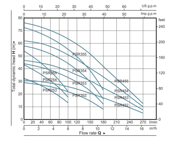psr-series-performance-curve-min.png