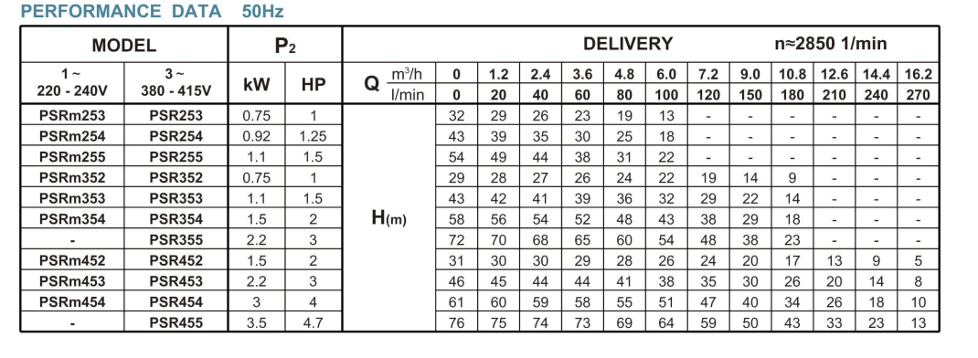 psr-series-performance-data-min.png