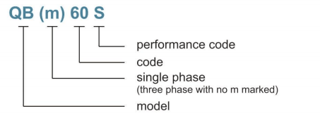 qb-ordering-guide-min.png