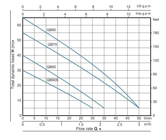 qb-performance-curve-min.png