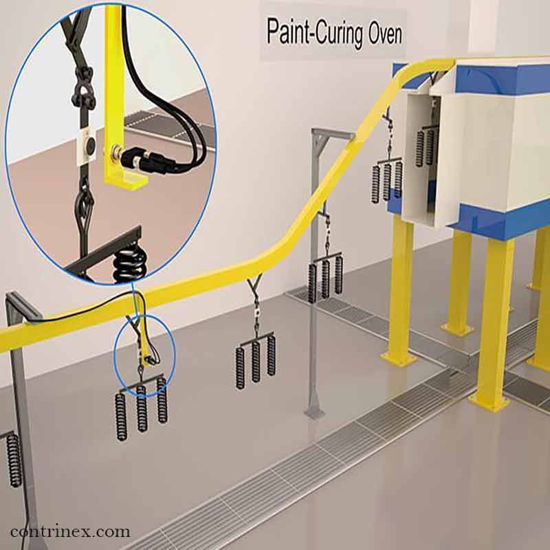 Heat-Proof RFID Tags for Automotive Painting Process