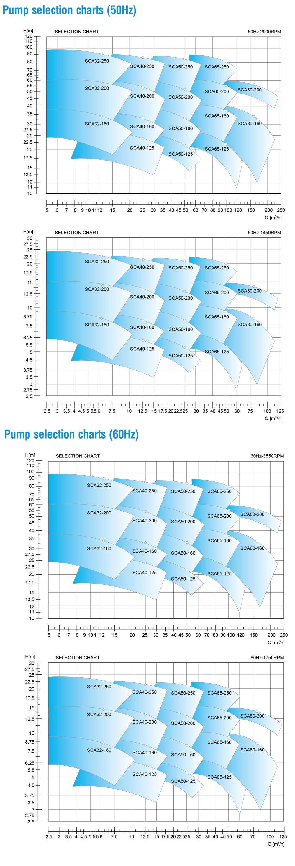 sca-series-selection-chart-min.jpg