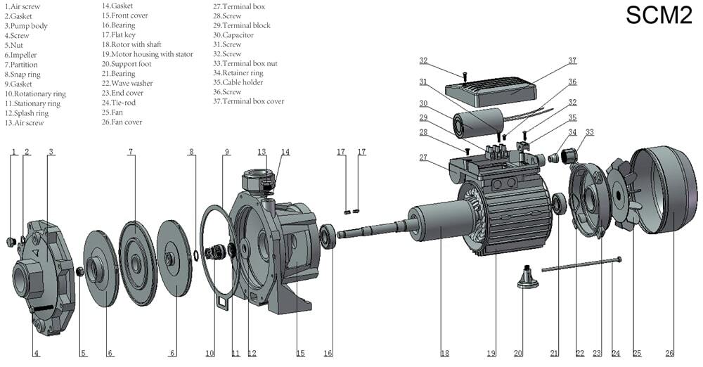 scm2-series-construction-min.jpg