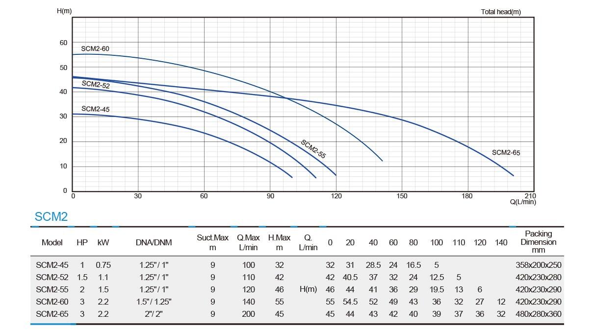 scm2-series-performance-curve-min.jpg