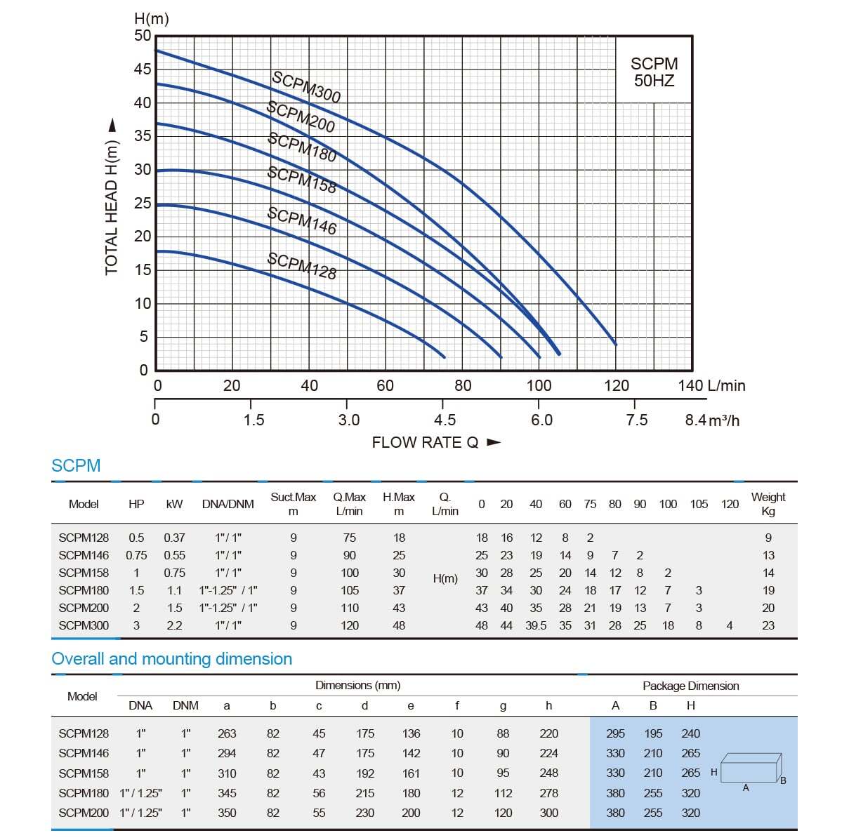 scpm-series-performance-curve-min.jpg