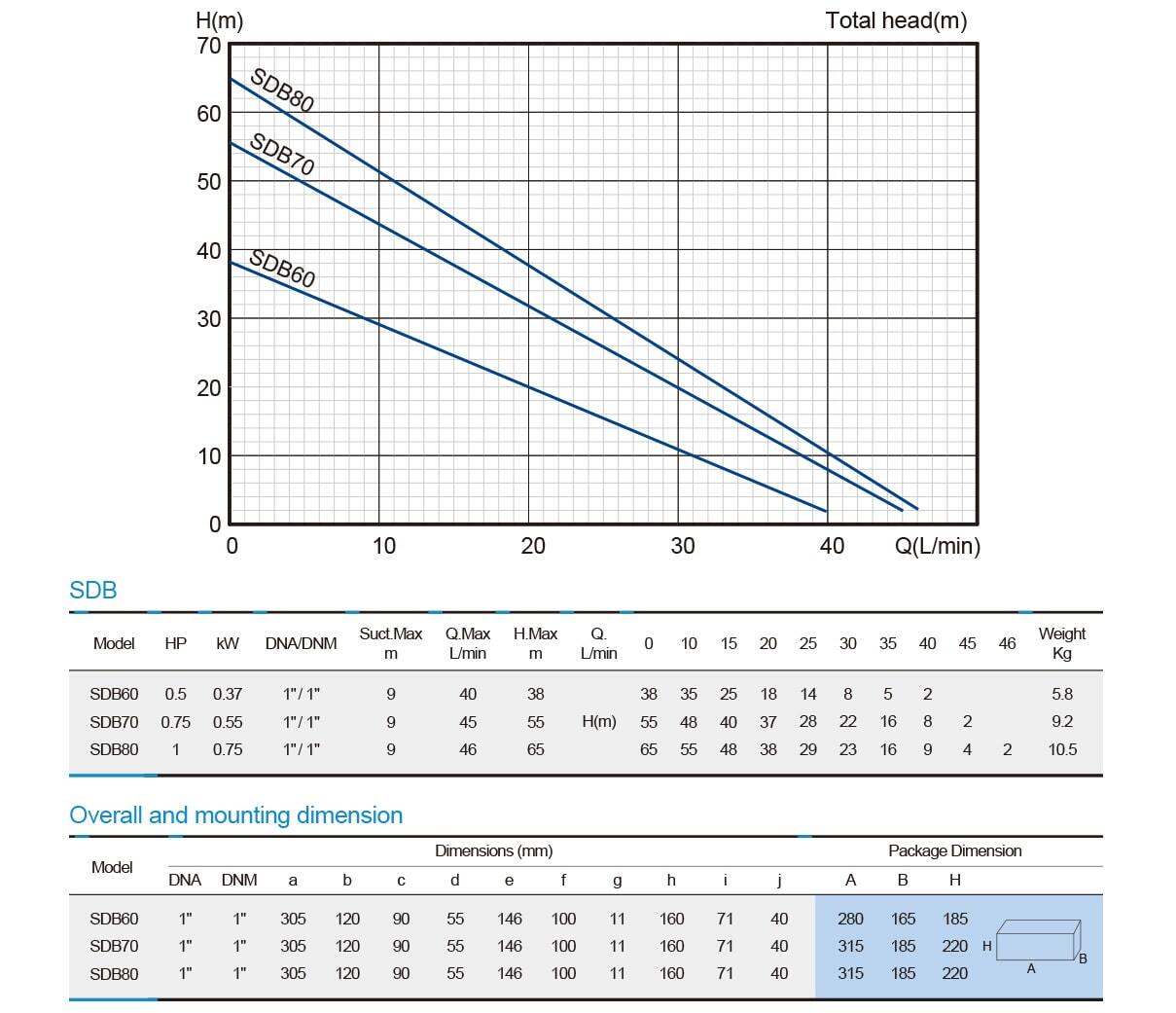 sdb-series-performance-curve-min.jpg