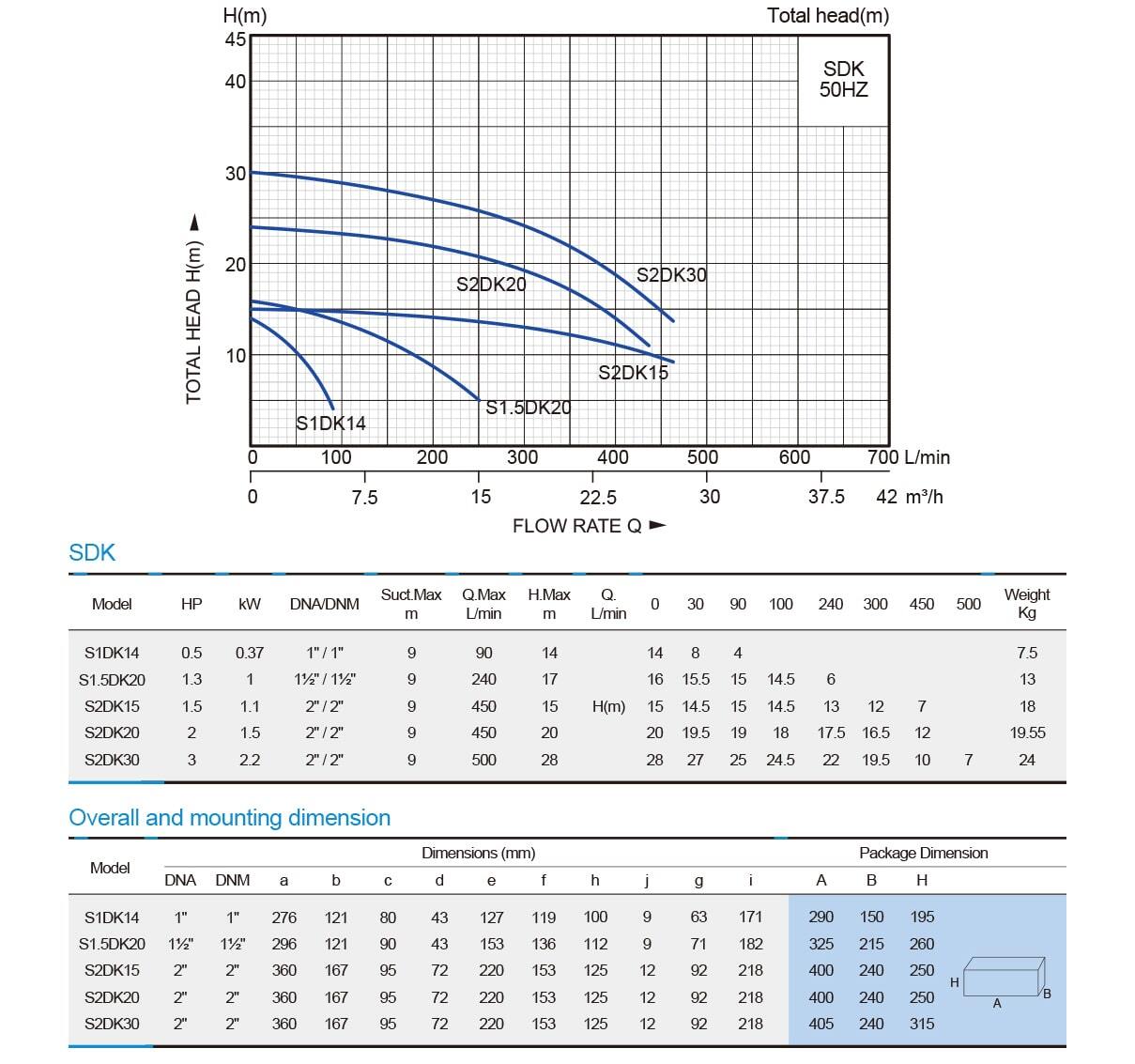 sdk-series-performance-curve-min.jpg