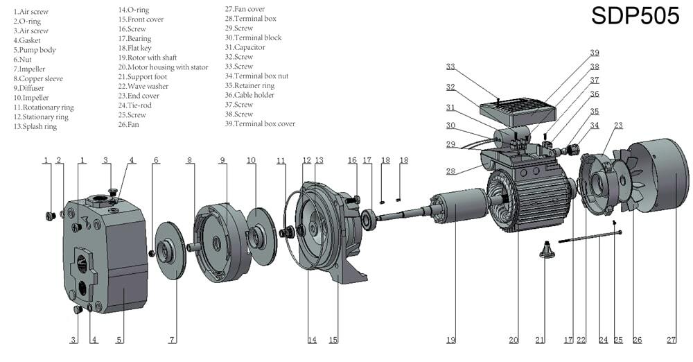 sdp-series-construction-sdp505-min.jpg