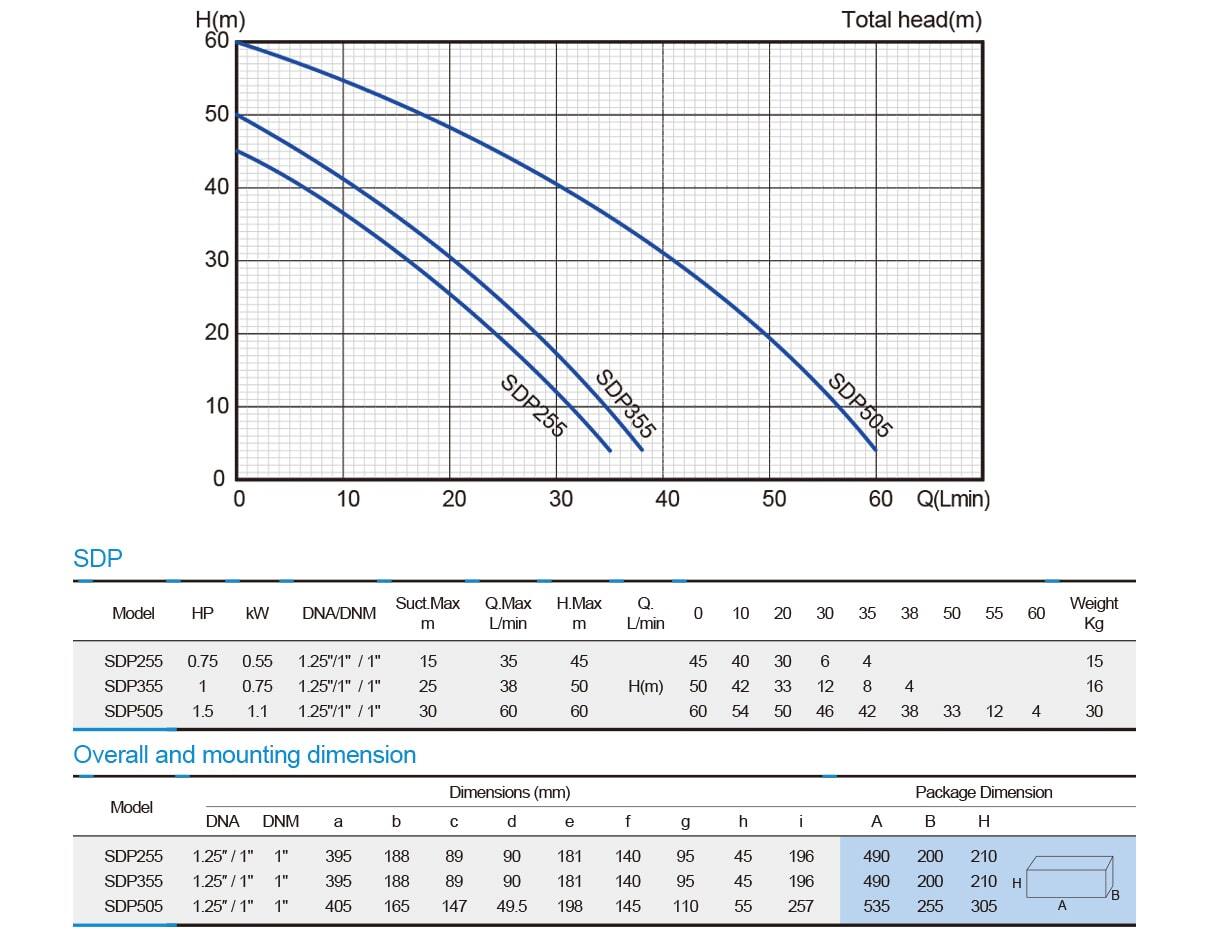 sdp-series-performance-curve-min.jpg