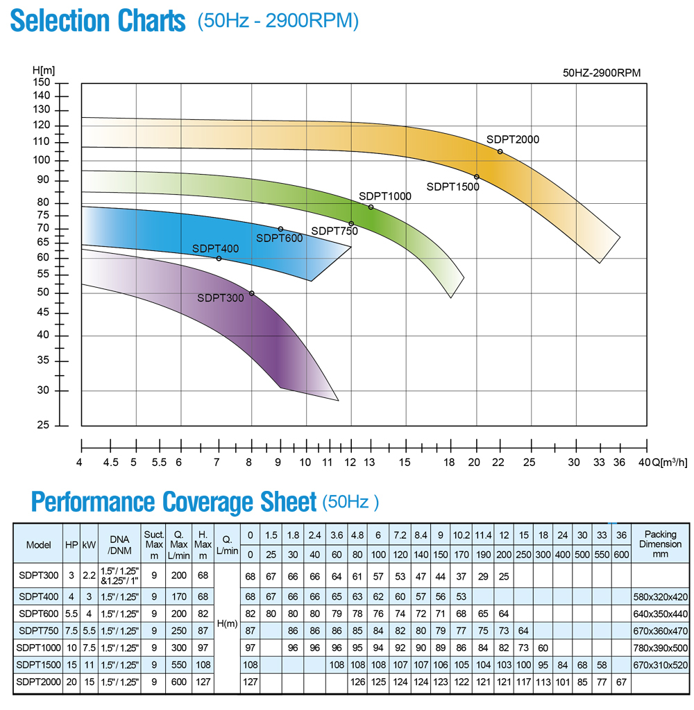 sdpt-series-performance-curve.jpg