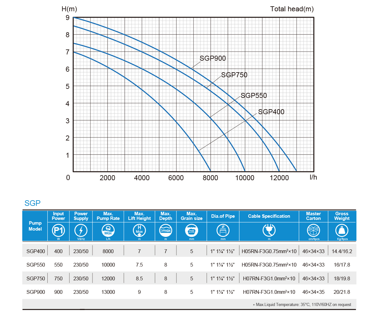 sgp-series-performance-curve.jpg